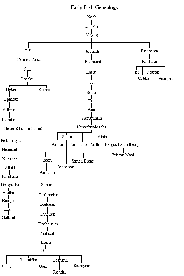 3 Celtic Ancestors